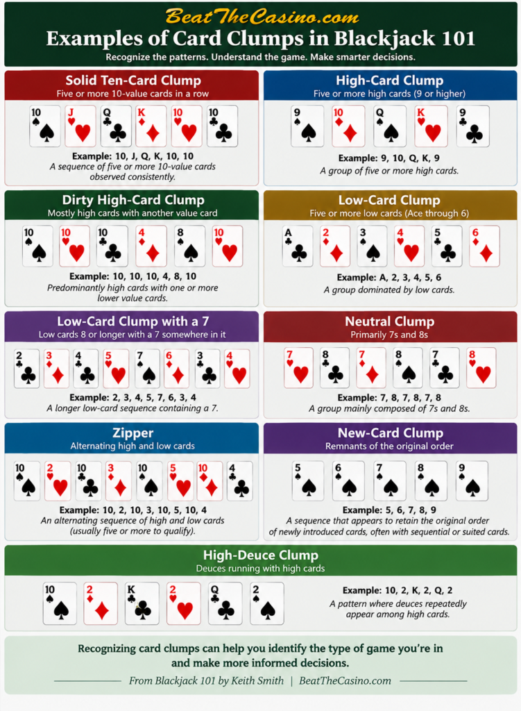 Examples of card clumps in Blackjack 101 including high-card, low-card, zipper and ten-card clumps